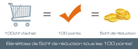 Points fidélité sur Chipandlove.ch